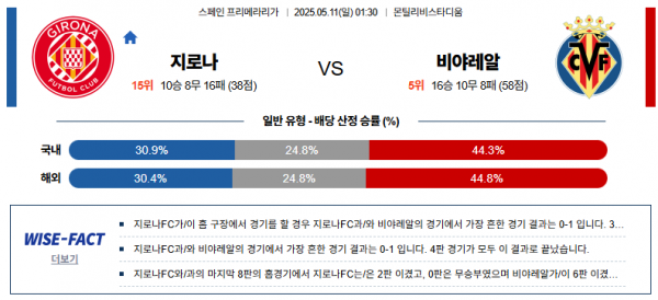 5월 11일 프리메라리가 지로나 vs 비야레알