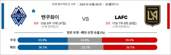 10월 14일 MLS 밴쿠화이 LAFC