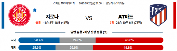 5월 25일 라리가 지로나 vs AT마드