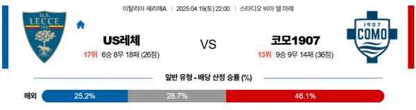 4월 19일 세리에A US레체 vs 코모1907