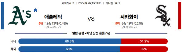 4월 26일 MLB 애슬레틱 vs 시카화이