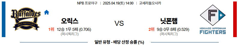 04월 19일 14:00 NPB 오릭스 니혼햄