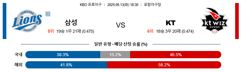 05월 13일 18:30 KBO 삼성 vs KT