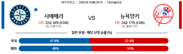 05월 15일 05:10 MLB 시애틀 vs 뉴욕양키스