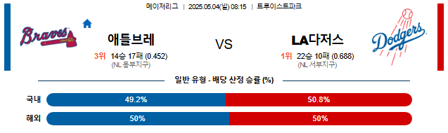 05월 04일 08:15 MLB 애틀랜타 vs LA다저스