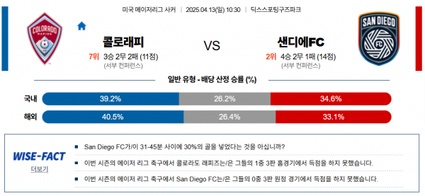 4월 13일 MLS 콜로래피 vs 샌디에FC