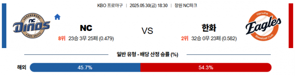 5월 30일 KBO NC vs 한화