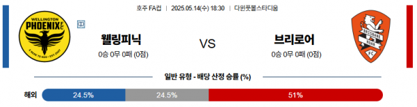 5월 14일 호주FA컵 웰링피닉 vs 브리로어