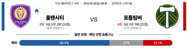 5월 25일 MLS 올랜시티 vs 포틀팀버