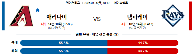 04월 25일 10:40 MLB 애리조나 vs 탬파베이