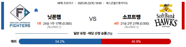5월 22일 NPB 닛폰햄 vs 소프트뱅