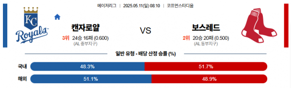 5월 11일 MLB 캔자로얄 vs 보스레드