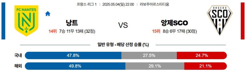 05월 04일 22:00 리그앙 FC 낭트 앙제 SCO