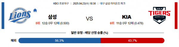 4월 23일 KBO 삼성 vs KIA
