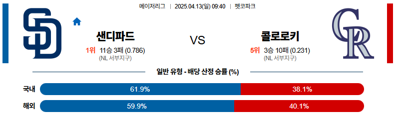 04월 13일 09:40 MLB 샌디에이고 콜로라도
