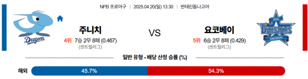 4월 20일 NPB 주니치 vs 요코베이