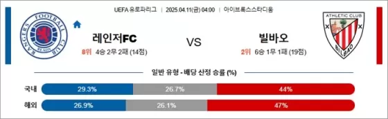 4월 11일 UEL 레인저FC vs 빌바오