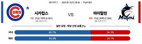 5월 15일 MLB 시카컵스 vs 마이말린