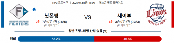 4월 11일 NPB 닛폰햄 vs 세이부