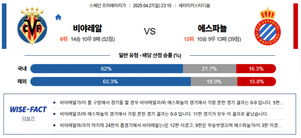 4월 27일 프리메라리가 비야레알 vs 에스파뇰