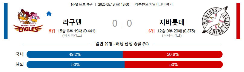 05월 13일 13:00 NPB 라쿠텐 vs 지바롯데