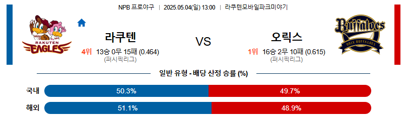 05월 04일 13:00 NPB 라쿠텐 vs 오릭스