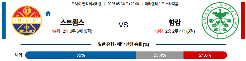 05월 31일 23:00 노르웨이 1부 스트롬스고드셋 IF 함캄