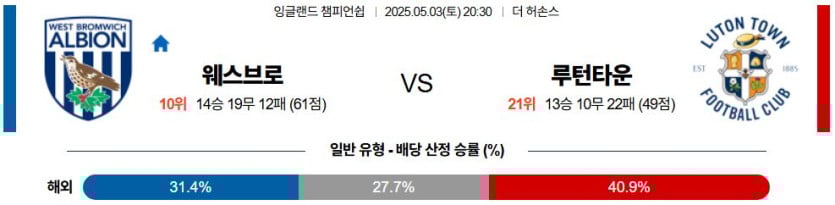 05월 03일 20:30 잉글랜드 챔피언쉽 웨스트 브로미치 앨비언 루턴 타운 FC