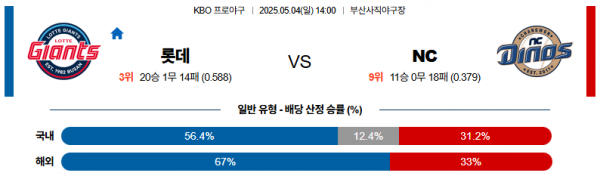 5월 4일 KBO 롯데 vs NC