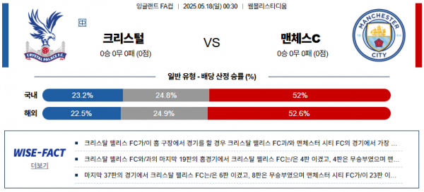 5월 18일 잉글FA컵 크리스탈 vs 맨시티