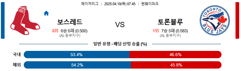 04월 10일 07:45 MLB 보스턴 토론토