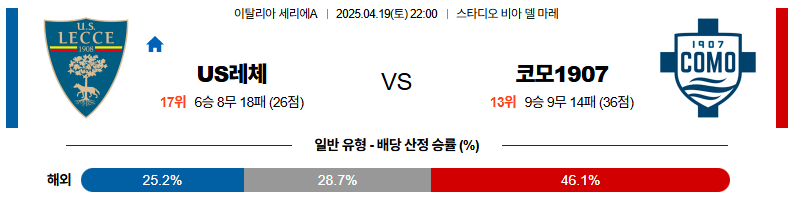 04월 19일 22:00 세리에 A US 레체 코모 1907