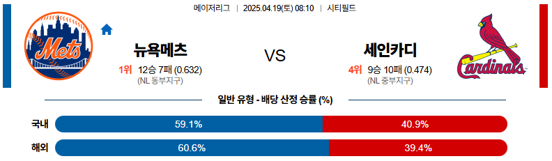 04월 19일 08:10 MLB 뉴욕메츠 세인트루이스
