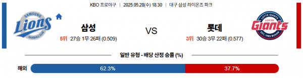 5월 28일 KBO 삼성 vs 롯데