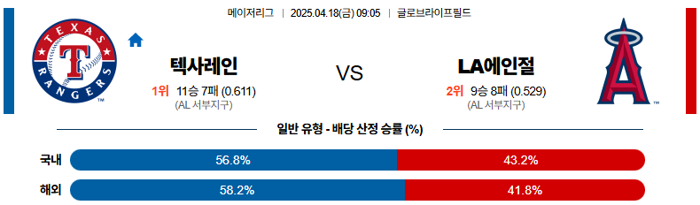 04월 18일 09:05 MLB 텍사스 LA에인절스