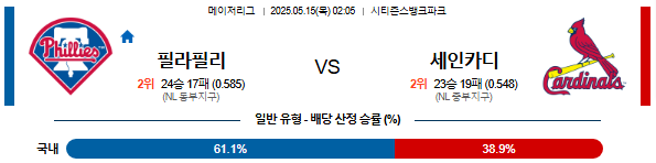 05월 15일 02:05 MLB 필라델피아 vs 세인트루이스