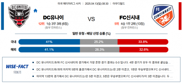 4월 13일 MLS DC유나이 vs FC신시내