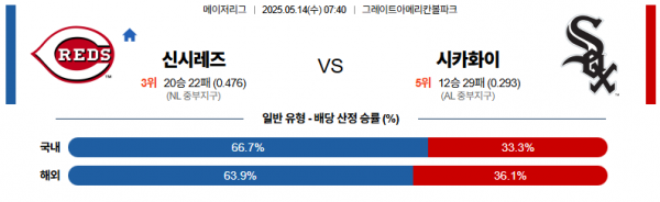 5월 14일 MLB 신시레즈 vs 시카화이
