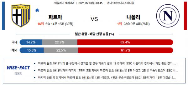 5월 19일 세리에A 파르마 vs 나폴리