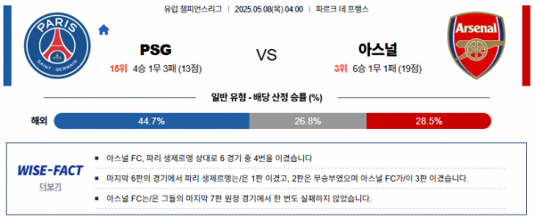 5월 7일 UCL챔스 PSG vs 아스날