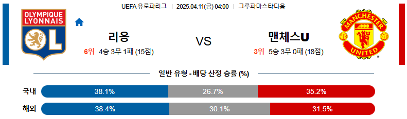 04월 11일 04:00 UEFA 유로파리그 올랭피크 리옹 맨체스터 유나이티드