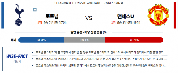 5월 22일 UEFA유로파 토트넘 vs 맨유