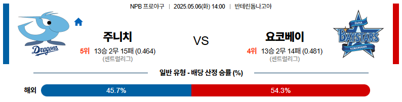 05월 06일 14:00 NPB 주니치 요코하마