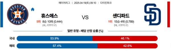 4월 19일 MLB 휴스애스 vs 샌디파드