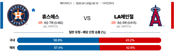 4월 13일 MLB 휴스애스 vs LA에인절