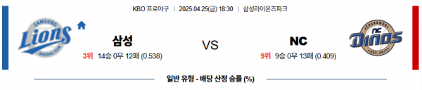 4월 25일 KBO 삼성 vs NC