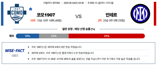 5월 24일 세리에A 코모1907 vs 인테르