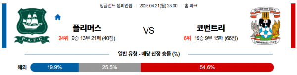 4월 21일 EPL챔 플리머스 vs 코번트리