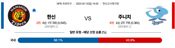 4월 13일 NPB 한신 vs 주니치