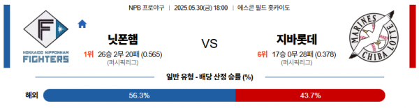 5월 30일 NPB 닛폰햄 vs 지바롯데